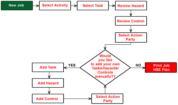 Job HSE Plan Home Page